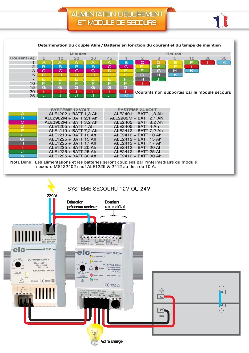 Alimentation IoT/Domotique 12V/24V Rail-DIN + Batterie de secours